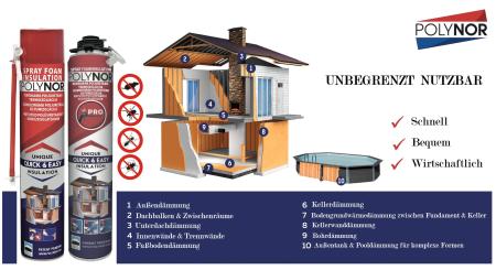 Polynor Fassadendämmung Kellerdämmung Dachdämmung Dachbodendämmung