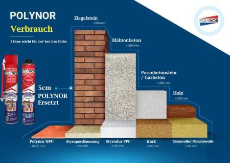 Insola Fassadendämmung Kellerdämmung Dachdämmung Dachbodendämmung