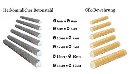 GFK- Bewehrung 2m/Stücke Baustahl Betonstahl Moniereisen Glasfaserbewehrung