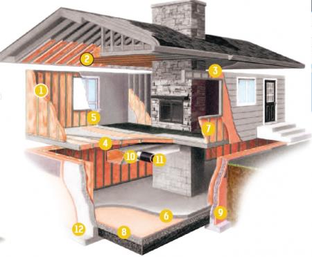 Insola Fassadendämmung Kellerdämmung Dachdämmung Dachbodendämmung